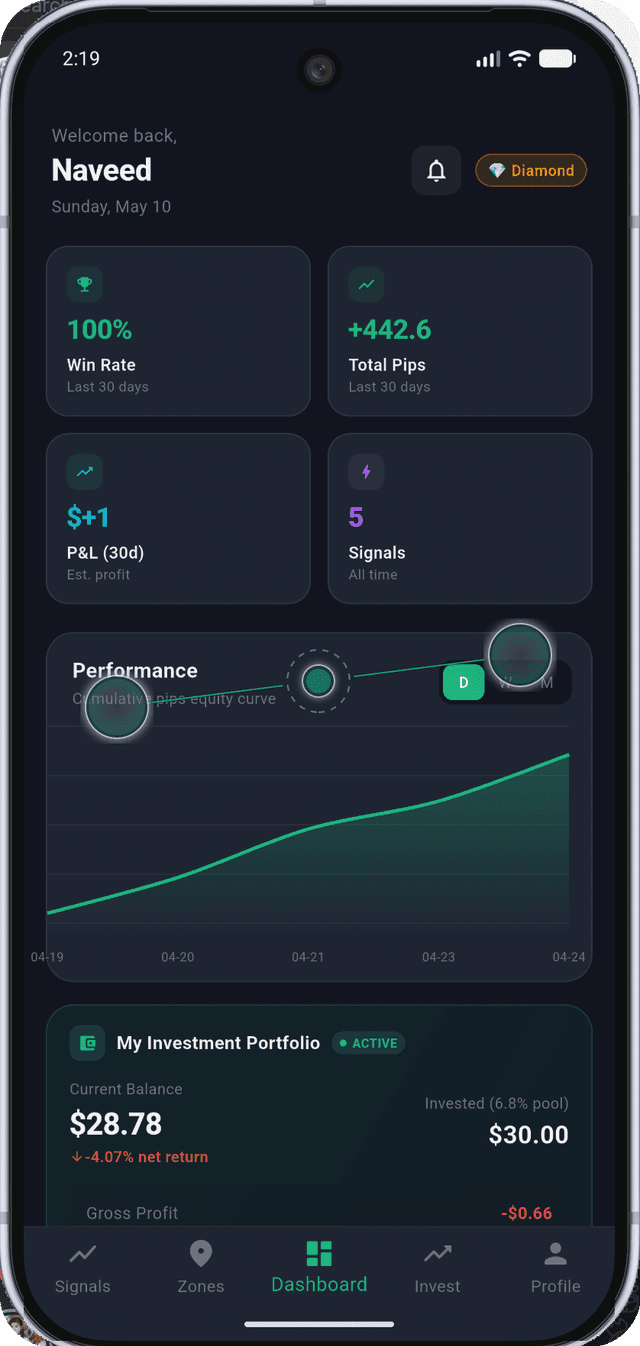 FX Wired app dashboard